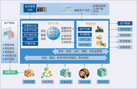 �˳�GS��������