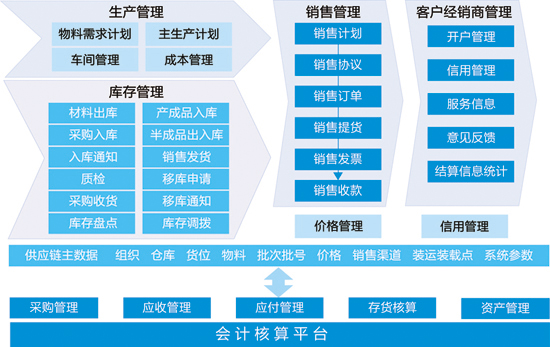 �˳�GS���������