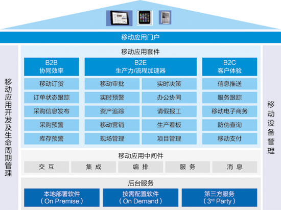 �˳�GS�ƶ�Ӧ��